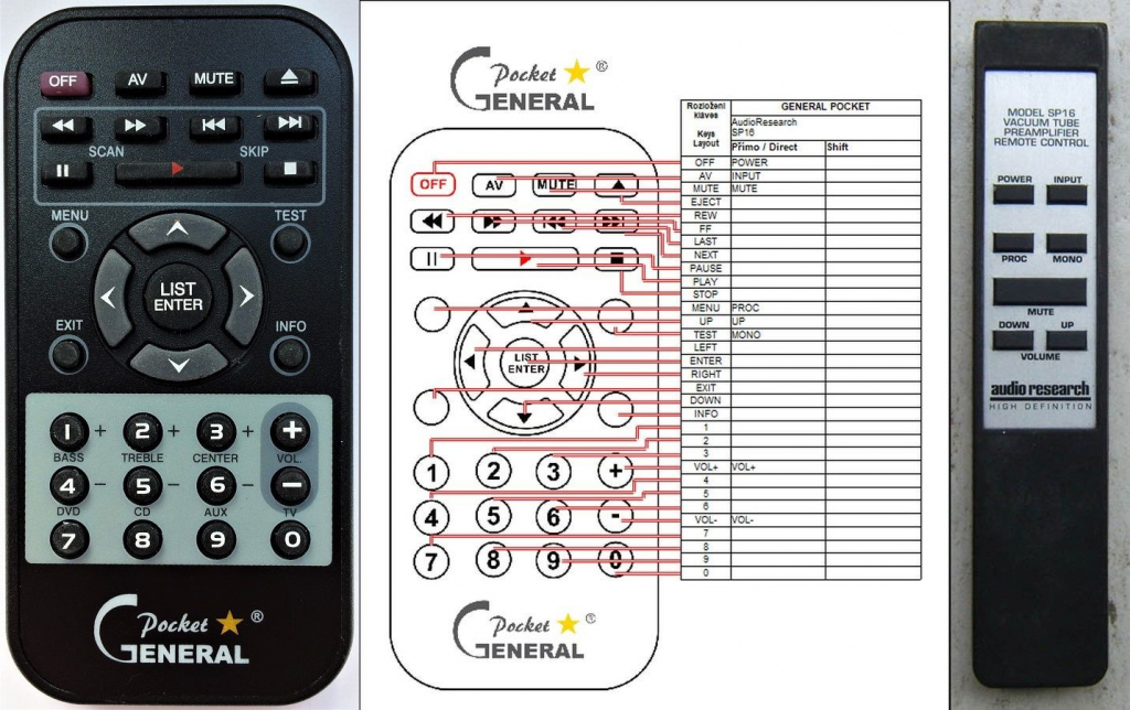 Diaľkový ovládač General Audio Research SP-16