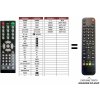 Predátor Denver DFT-701DA náhradný diaľkový ovládač iného vzhľadu