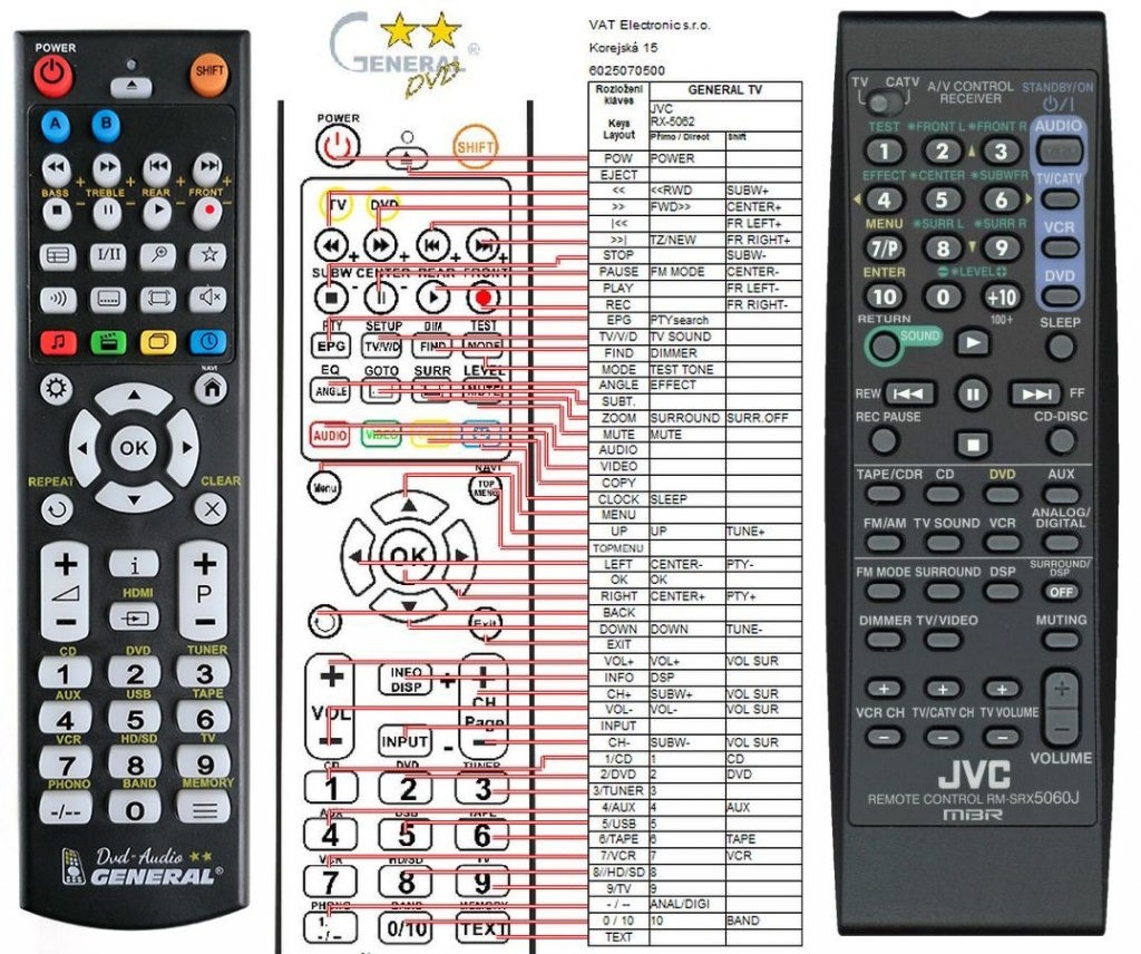 Diaľkový ovládač General JVC RM-SRX5060J