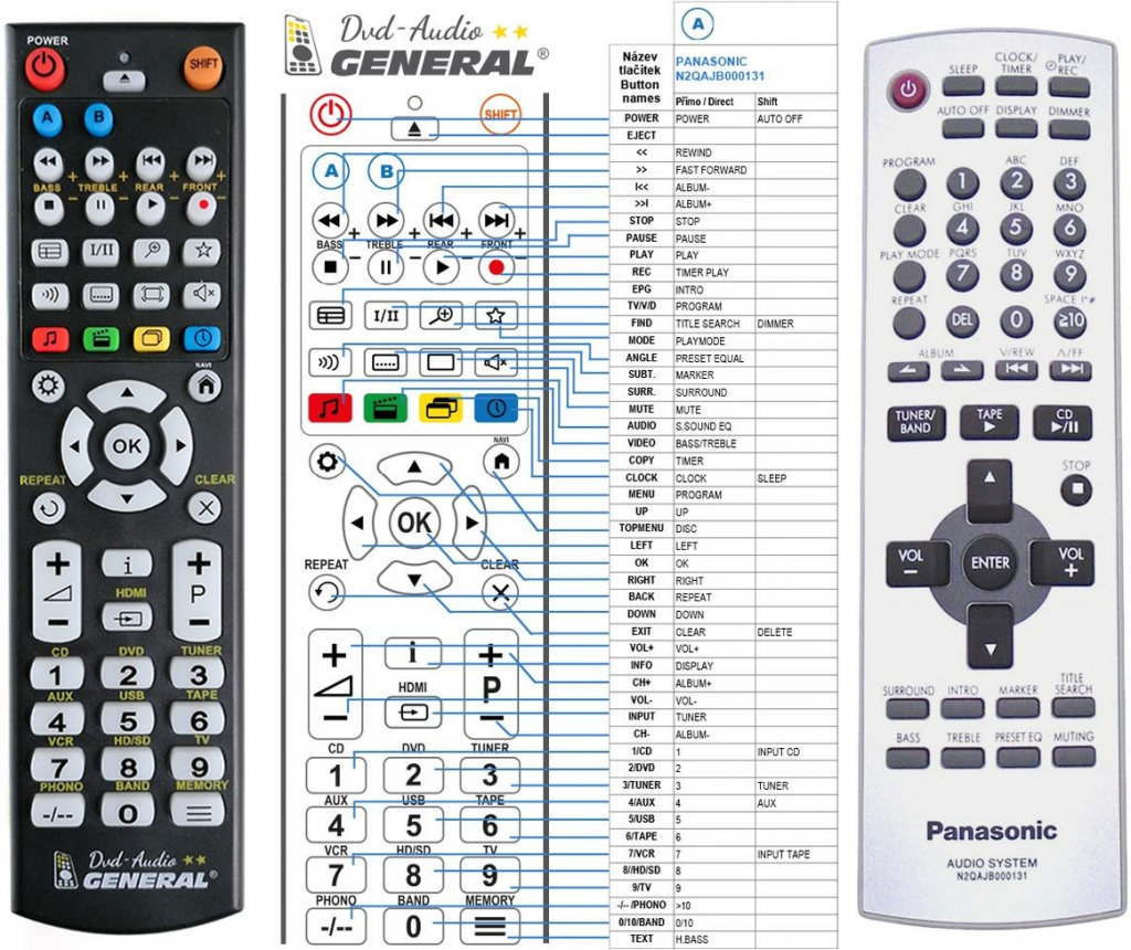 Diaľkový ovládač General Panasonic N2QAJB000131