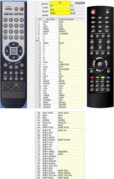 Diaľkový ovládač General Not Only TV LV6TMPVR4