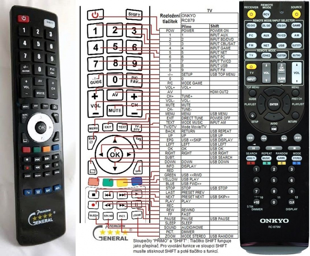 Diaľkový ovládač General Onkyo RC-879M