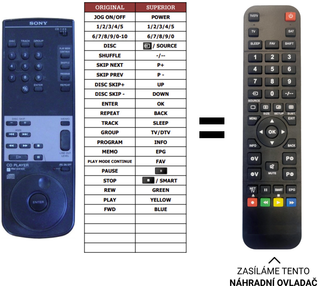 Diaľkový ovládač Predátor Sony CDP-CX100