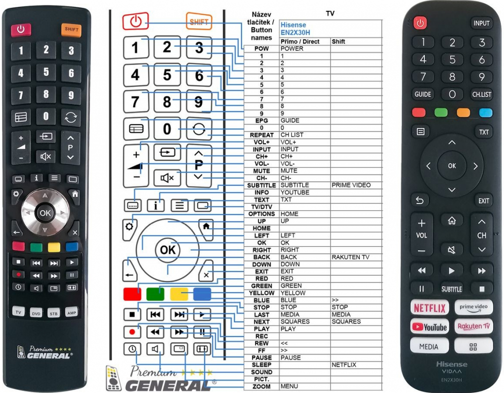 Diaľkový ovládač General Hisense EN2X30H