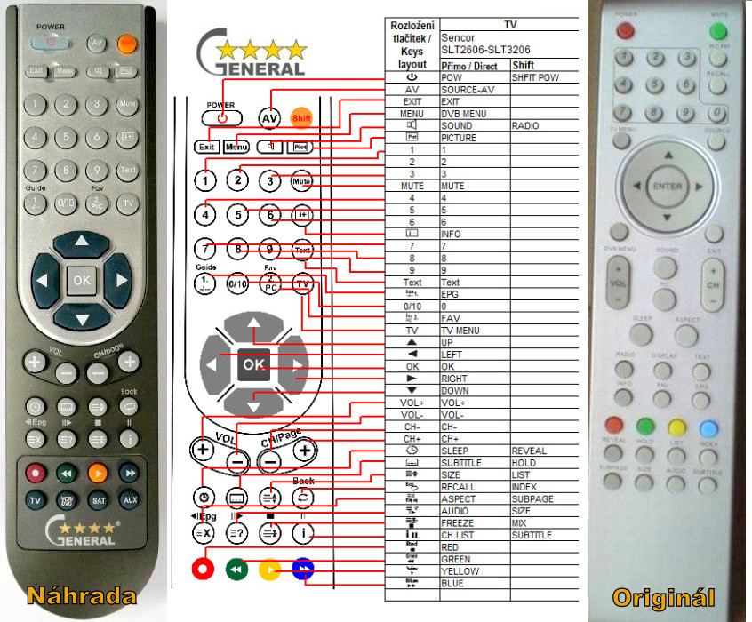 Diaľkový ovládač General Sencor SLT2606, SLT2610, SLT3206