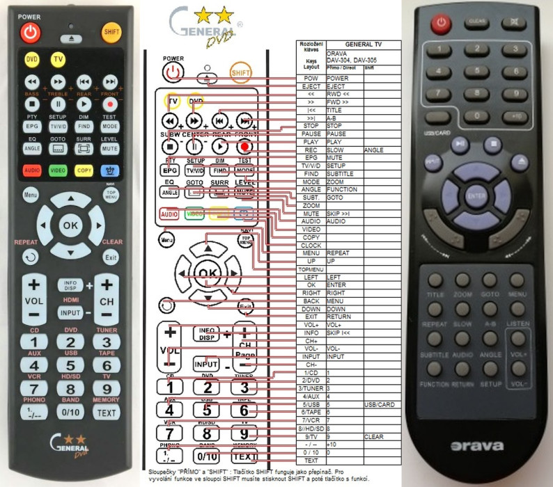 Diaľkový ovládač General Orava DAV-304, DAV-305