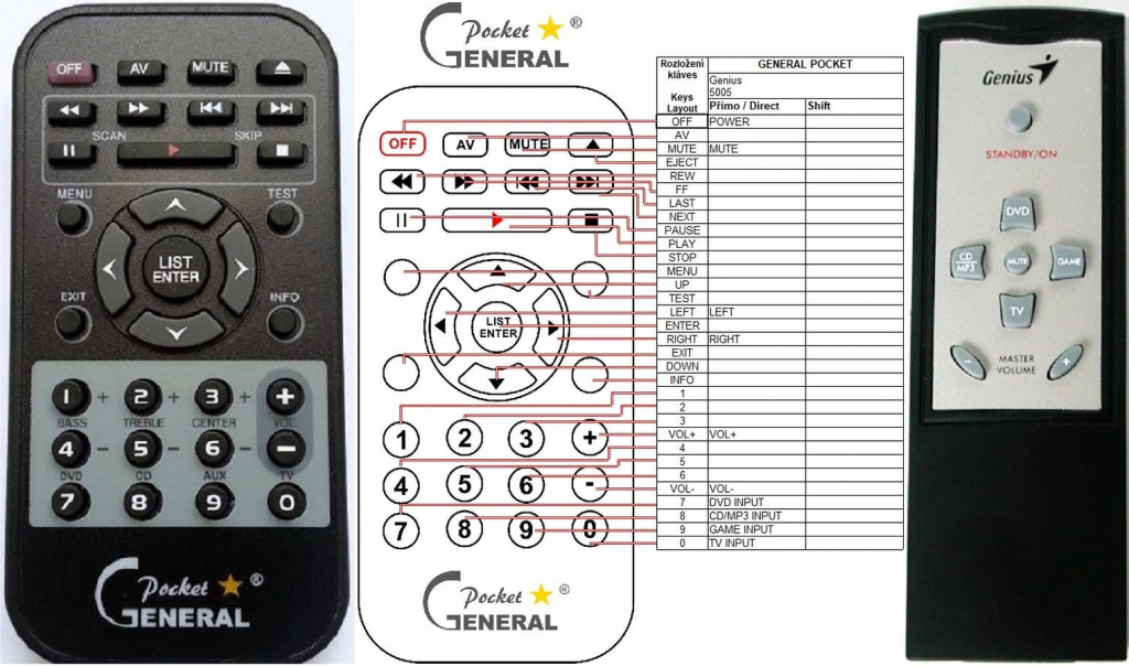 Diaľkový ovládač General Genius SW-HF 5.1. 5005