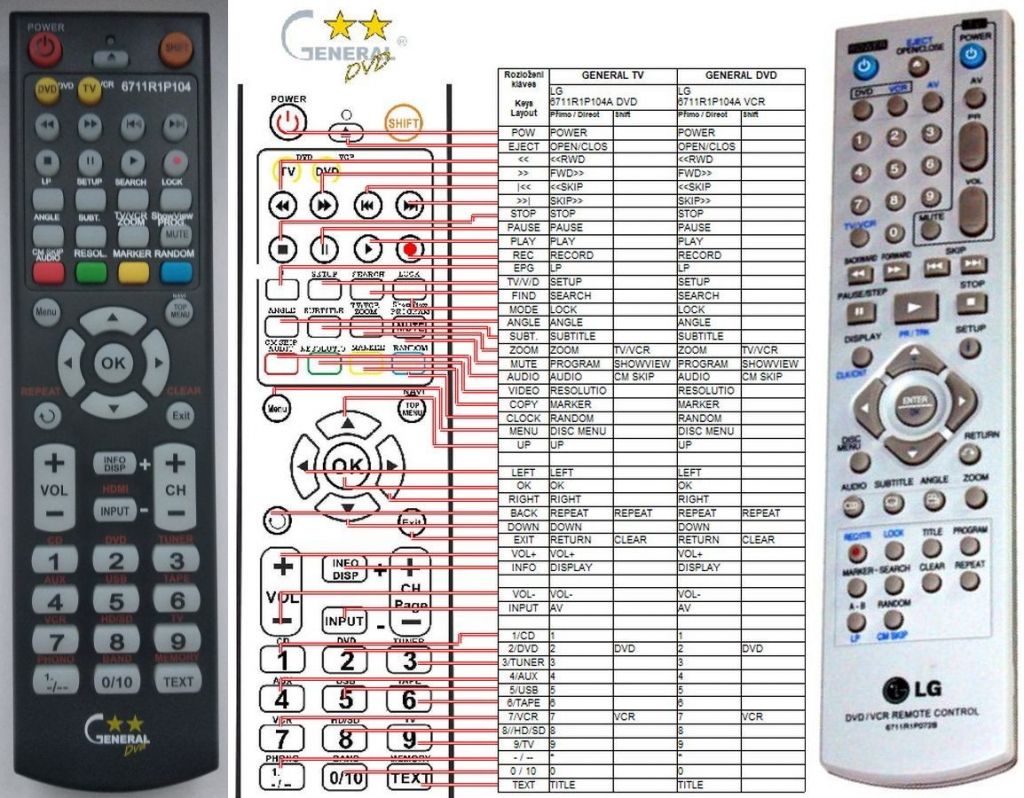 Diaľkový ovládač General LG 6711R1P072B, 6711R1P072A