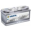 Autobatéria VARTA START-STOP PLUS 105Ah, 950A, 12V, H15 (A4), 605901095