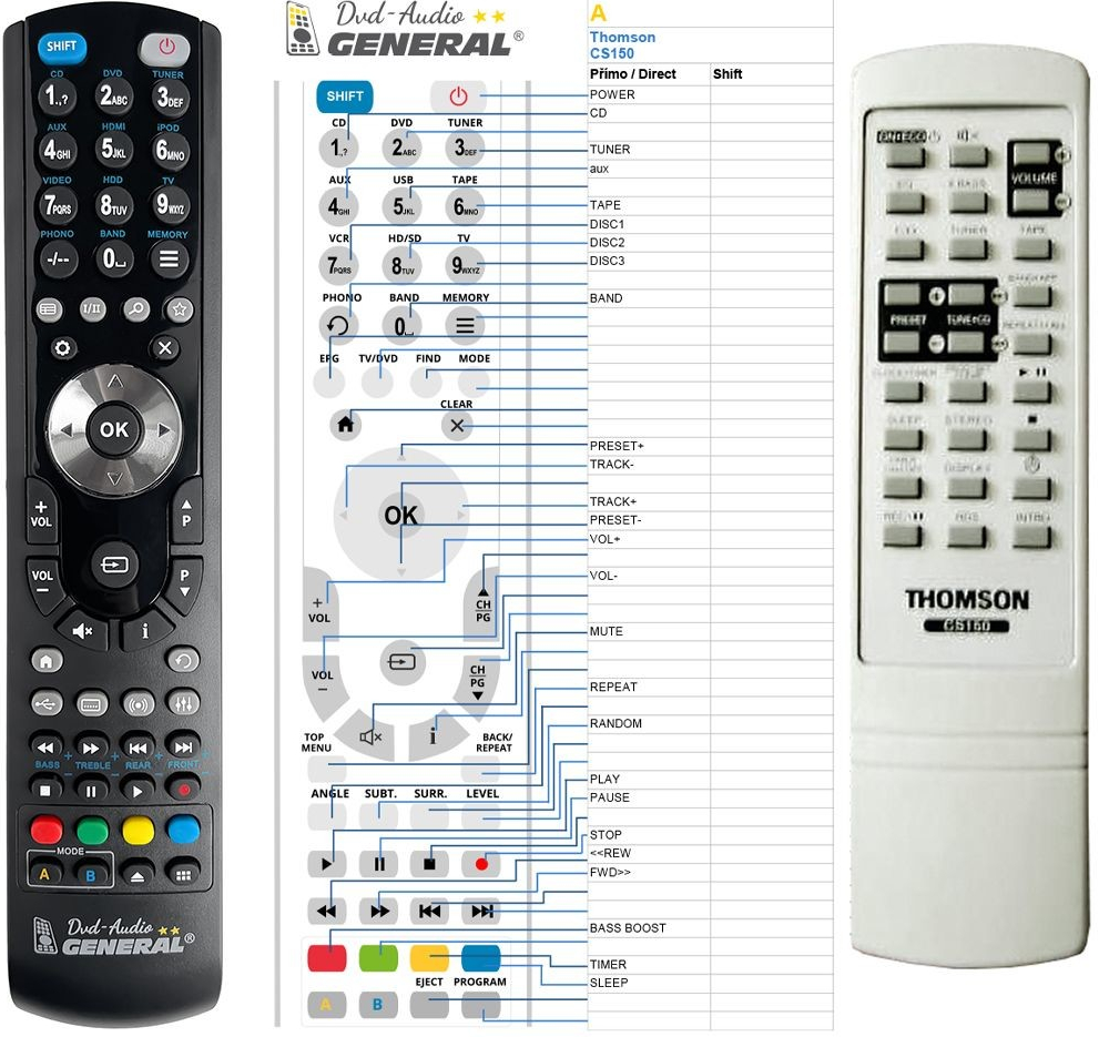 Diaľkový ovládač General Thomson CS150