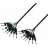 Adam Hall Cables K3L8PP0300