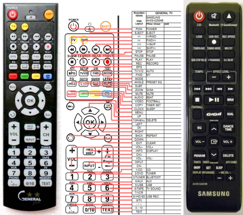 Diaľkový ovládač General Samsung AH59-02694B