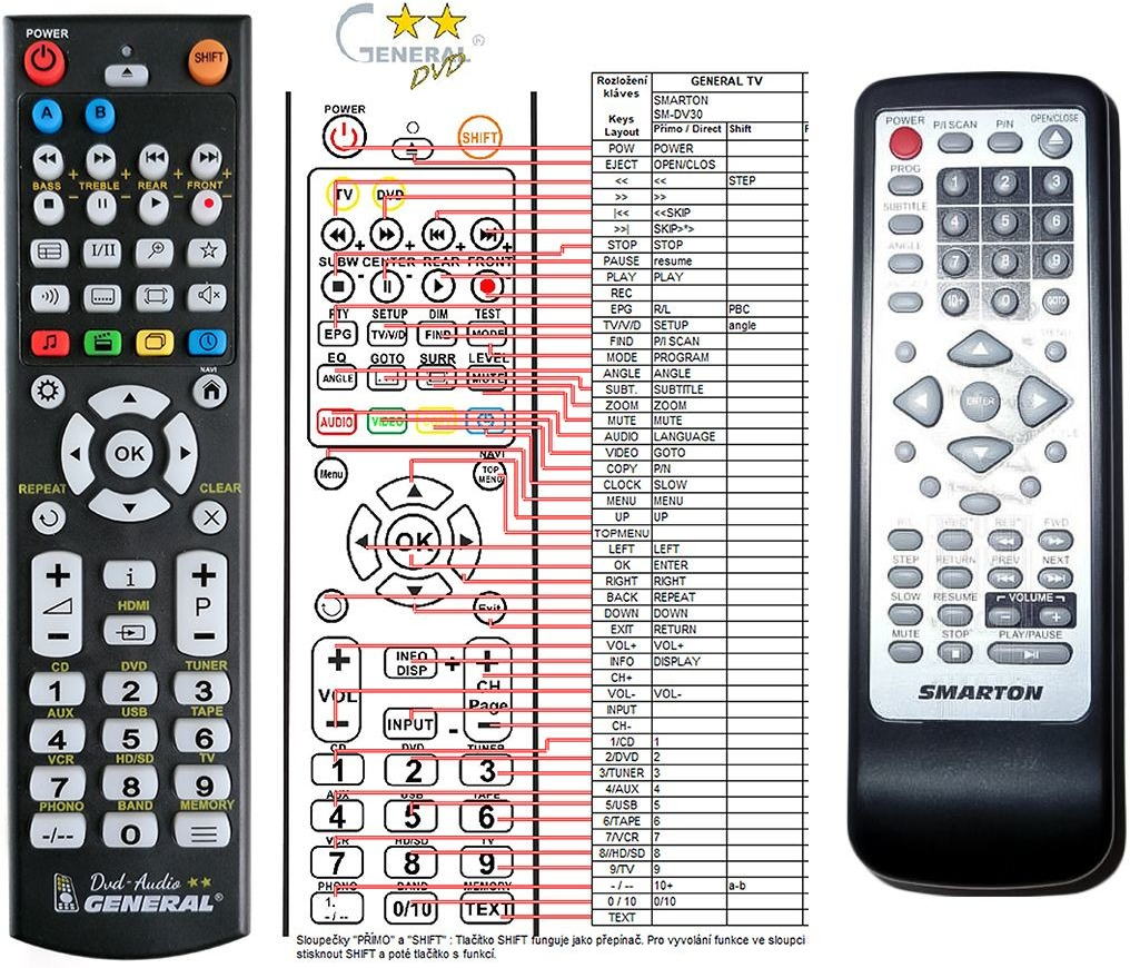 Diaľkový ovládač General SMARTON SM-DV10, SM-DV11, SM-DV30