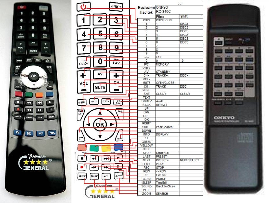 Diaľkový ovládač General Onkyo RC-340C