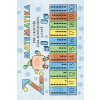 Matematika pre 1. ročník ZŠ – 2. časť - Lehoťanová Brigita