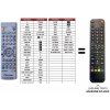 Predátor Pioneer DVR-433HS náhradný diaľkový ovládač iného vzhľadu
