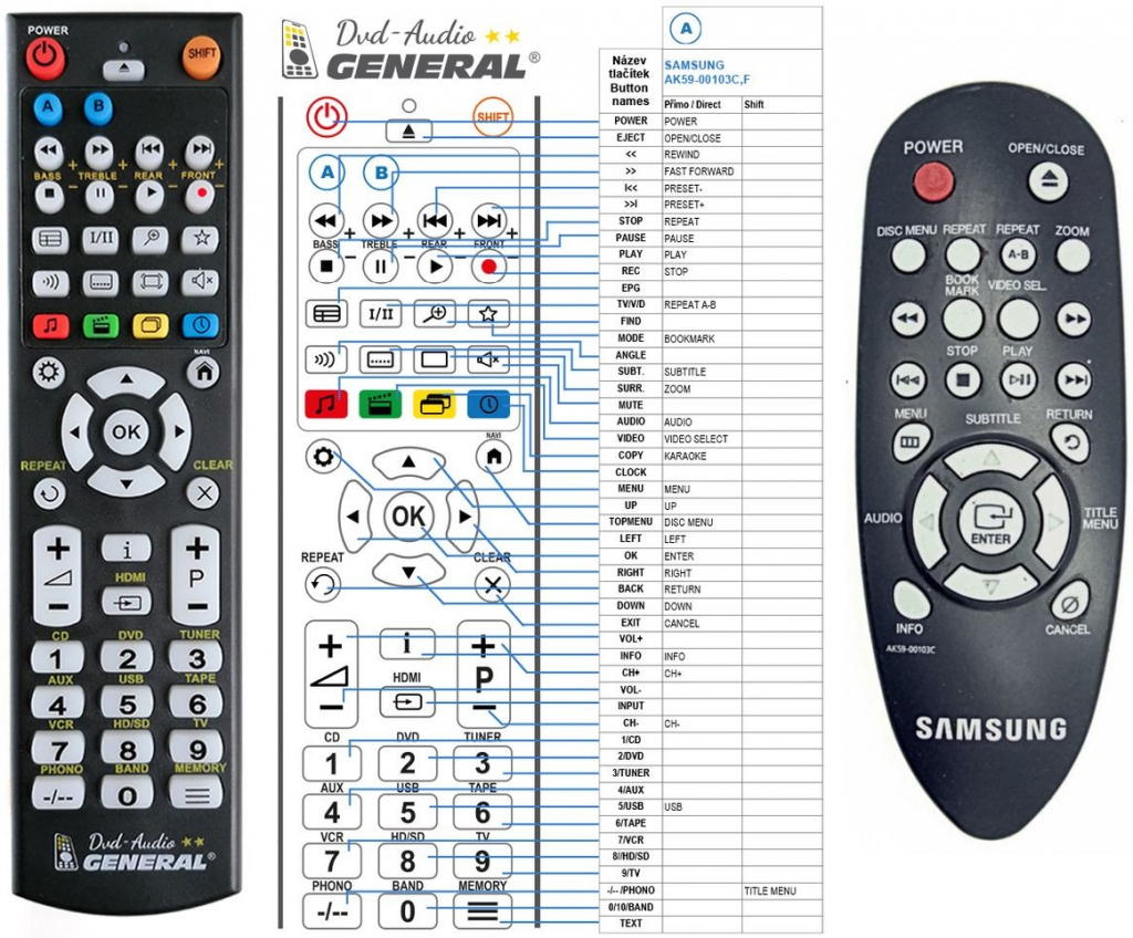 Diaľkový ovládač General Samsung AK59-00103C