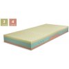 Matrac HADES VISCO Rozmery: 180 X 210