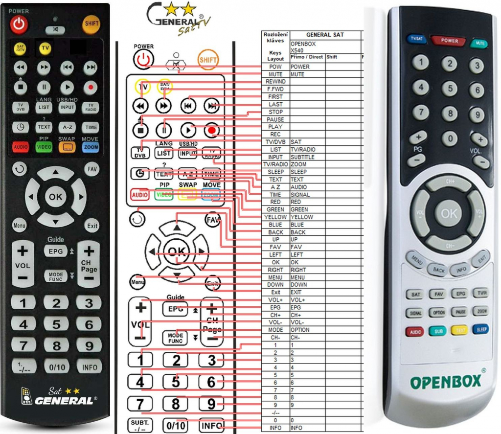 Diaľkový ovládač General Opensat X710, X720