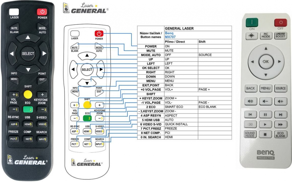 Diaľkový ovládač General BenQ MU641, MX611, MX707, MW612, MW707