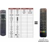 Predátor Panasonic N2QAYB000102 (TV) náhradný diaľkový ovládač iného vzhľadu