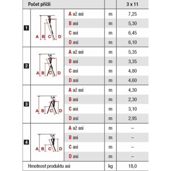 Proteco 10.66-3-11-KR