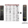 Predátor Hisense H32M2100C náhradný diaľkový ovládač iného vzhľadu
