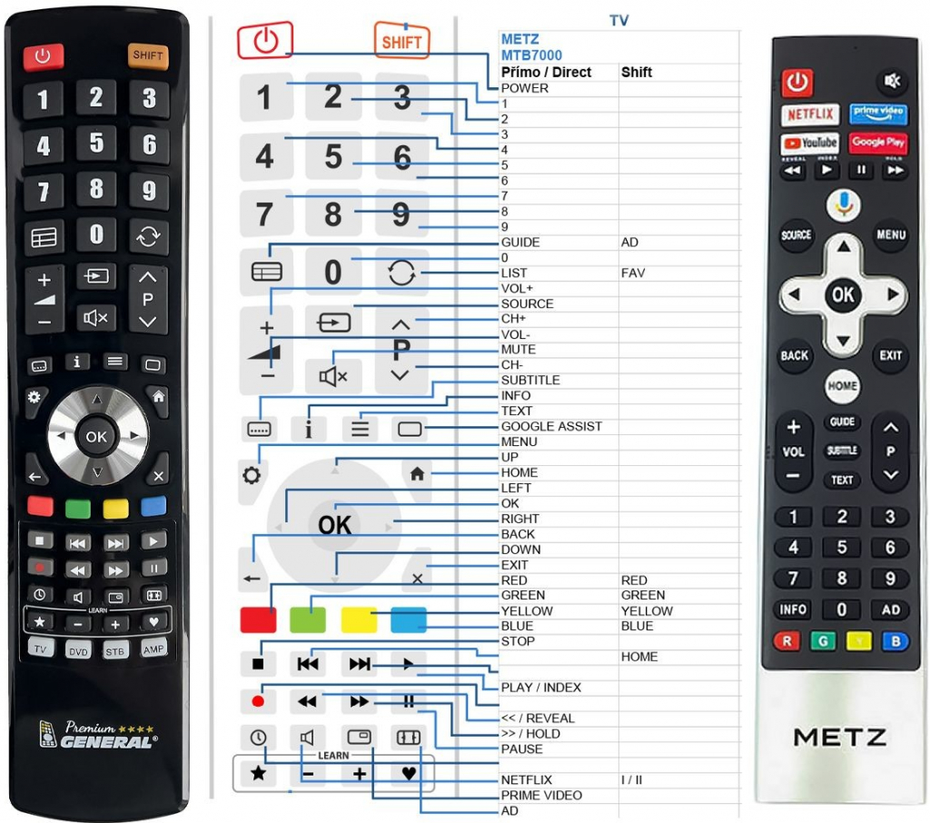 Diaľkový ovládač General Metz 43MUC7000Z, 50MUC7000Z, 55MOC9001, 55MUC7000Z