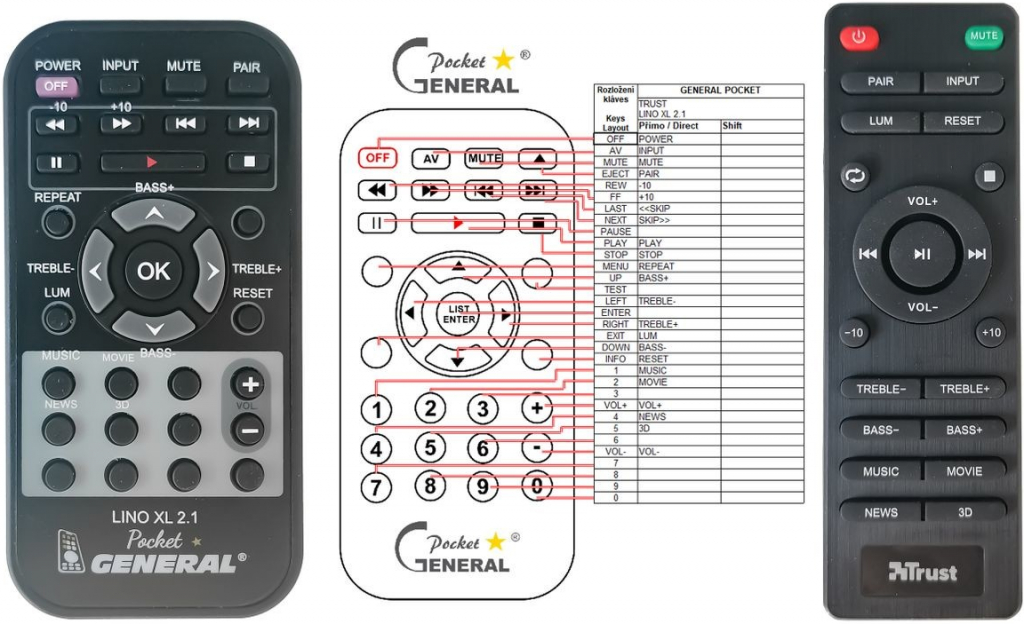 Diaľkový ovládač General Trust Lino XL 2.1