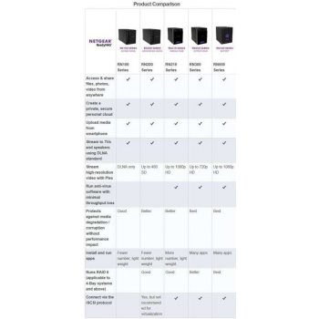 Netgear ReadyNAS 214 RN21400-100NES