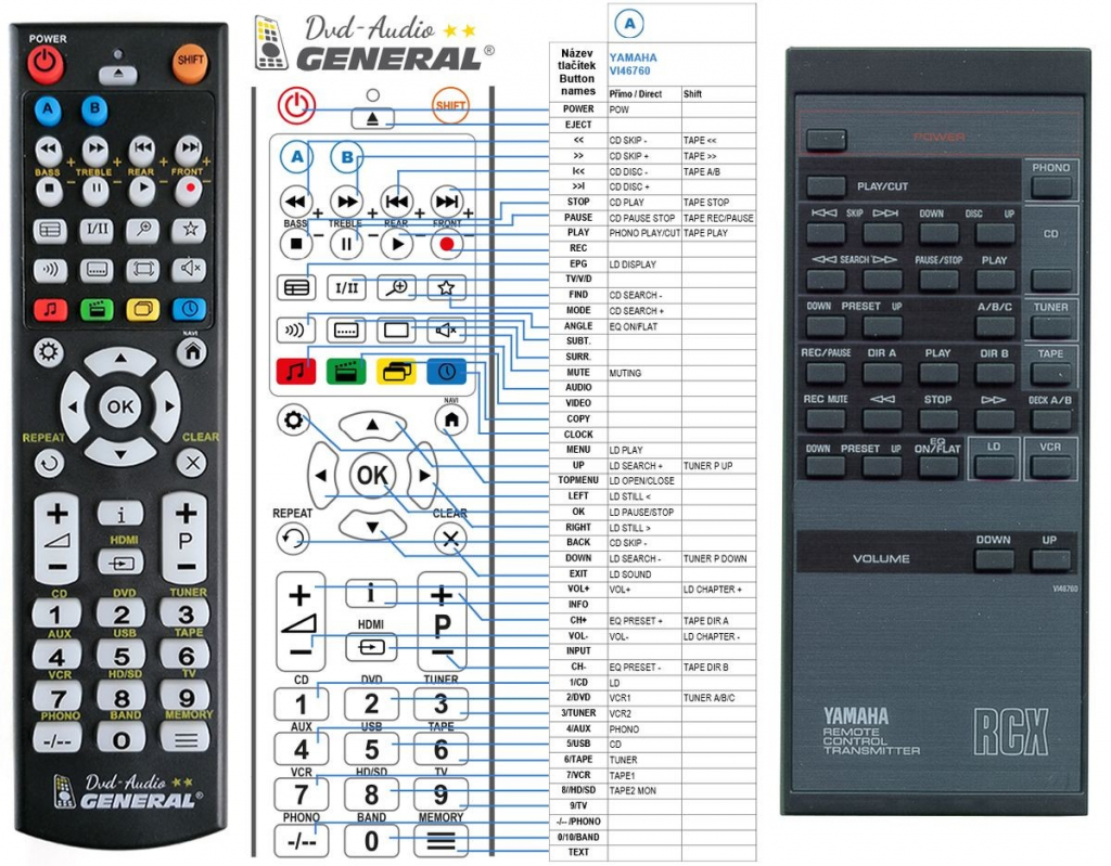 Diaľkový ovládač General Yamaha VI46760