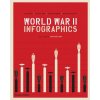 World War II: Infographics