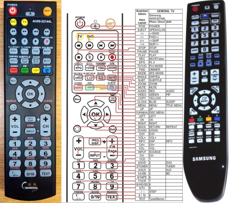 Diaľkový ovládač General Samsung AH59-02144L