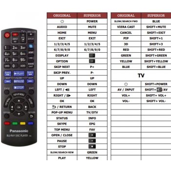 Diaľkový ovládač Predátor Panasonic DMP-BDT310EG