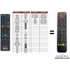 Diaľkový ovládač Predátor Sony BDP-S370