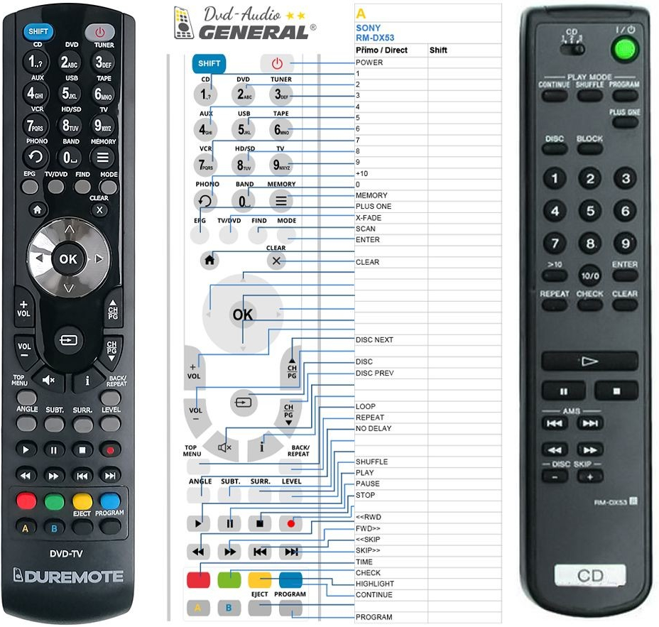 Diaľkový ovládač General Sony RM-DX53