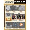 Komar Plagát Star Wars Death Star Defeating Guide 30 x 40 cm