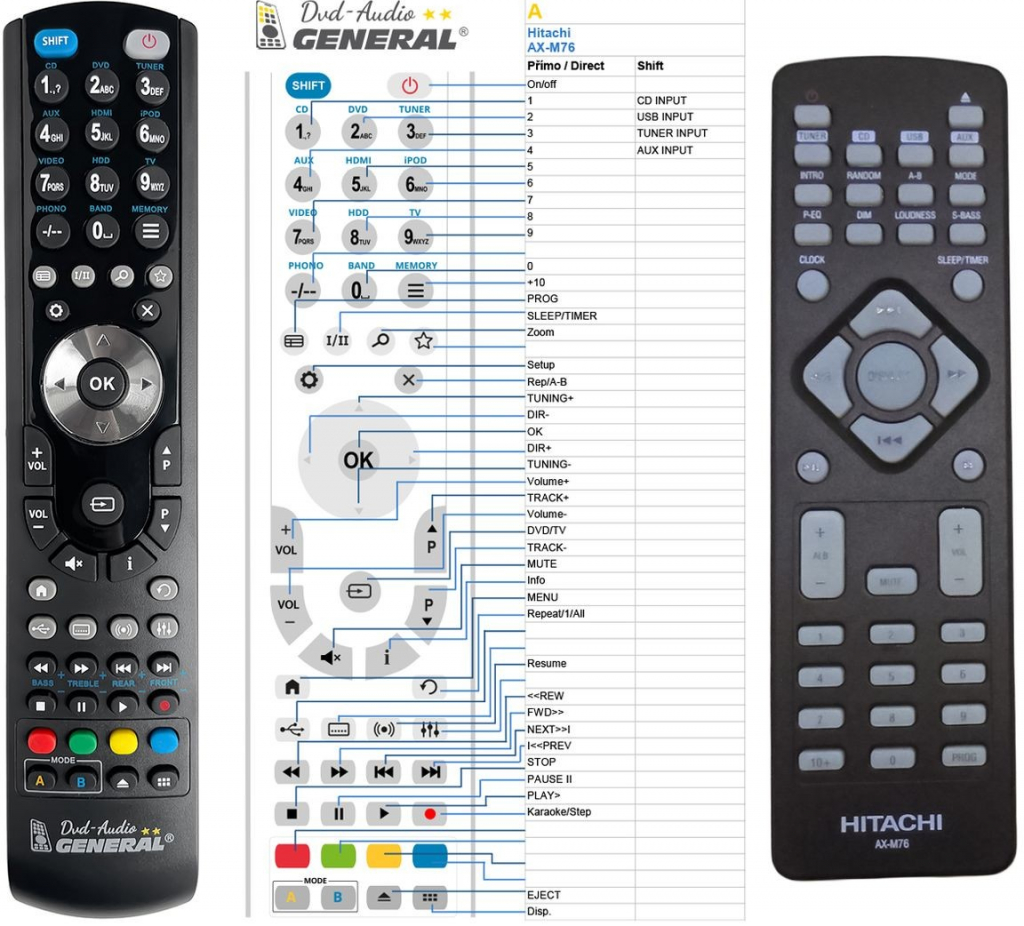 Diaľkový ovládač GENERAL HITACHI AX-M76