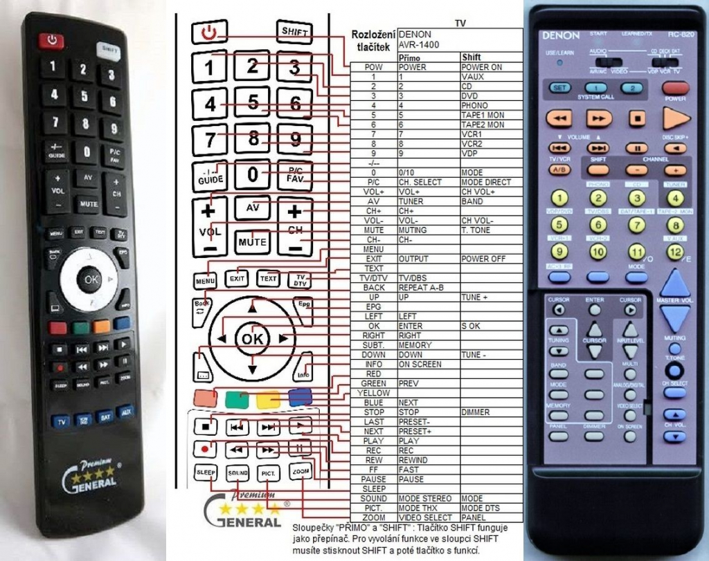 Diaľkový ovládač General Denon RC-820