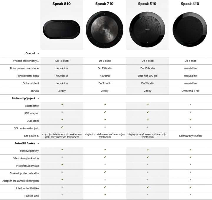 Jabra Speak 810 7810-209