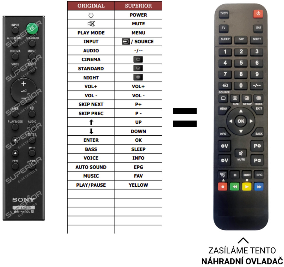 Diaľkový ovládač Predátor Sony HT-SF200