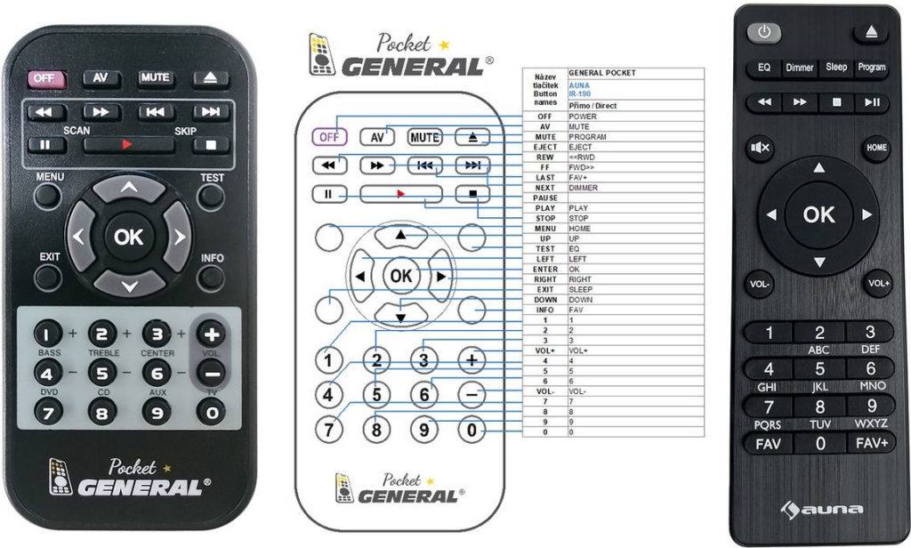 Diaľkový ovládač General AUNA IR-190