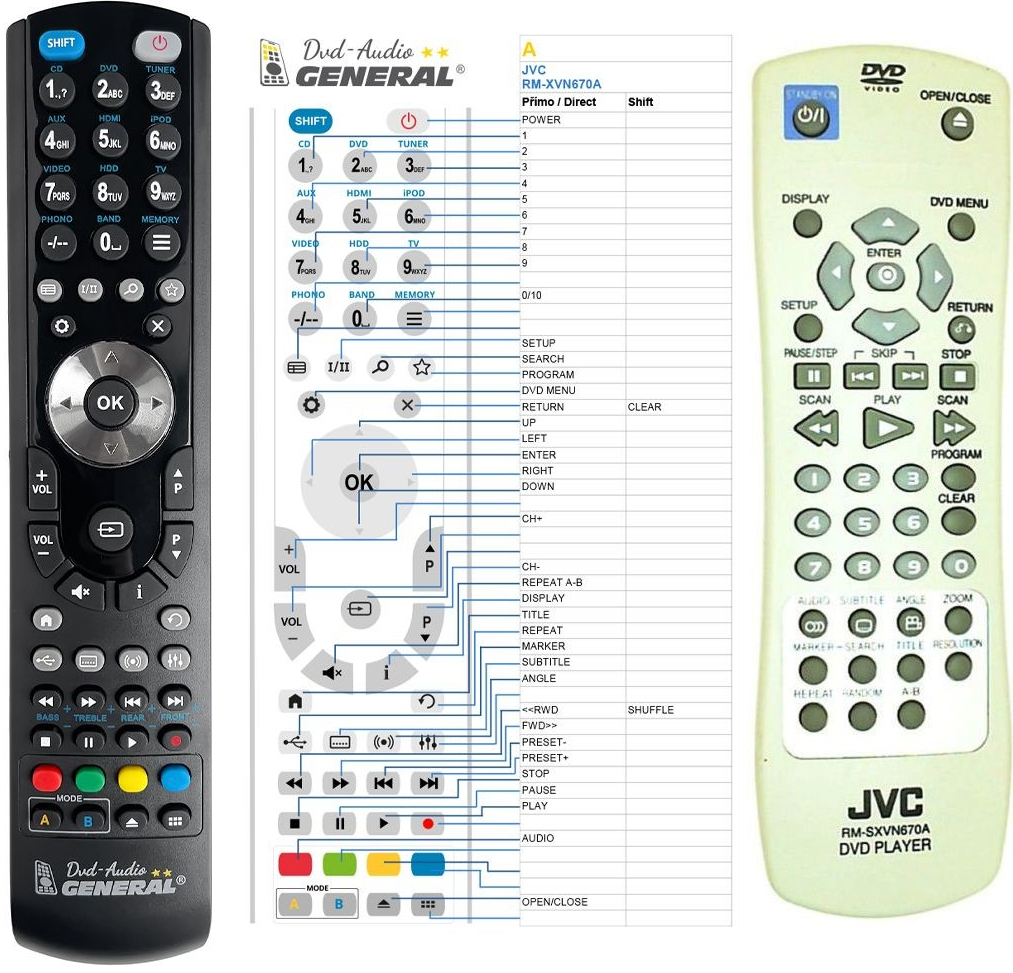 Diaľkový ovládač General JVC RM-SXVN670A