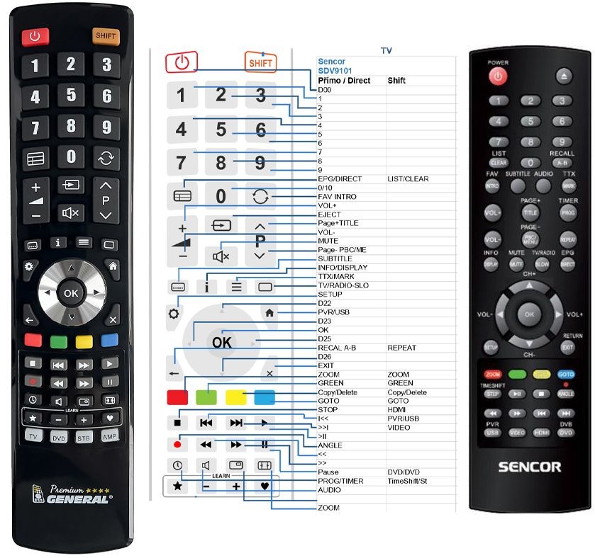 Diaľkový ovládač General Sencor SDV9101T