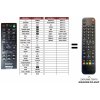 Predátor Sony CMT-SBT300W náhradný diaľkový ovládač iného vzhľadu