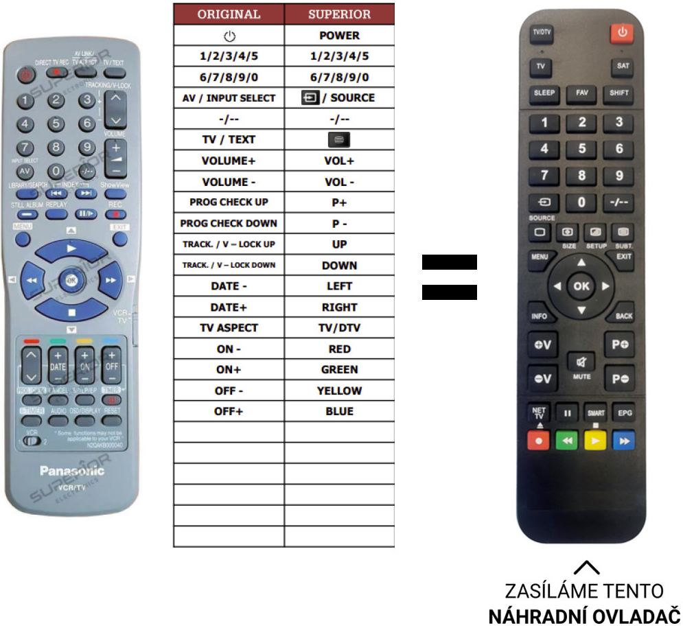 Diaľkový ovládač Predátor Panasonic N2QAKB000040 (TV)