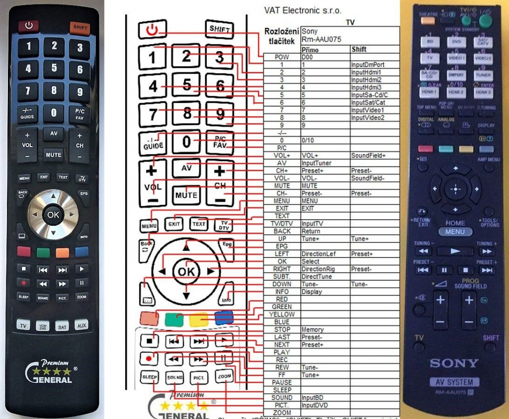 Diaľkový ovládač General Sony RM-AAU075