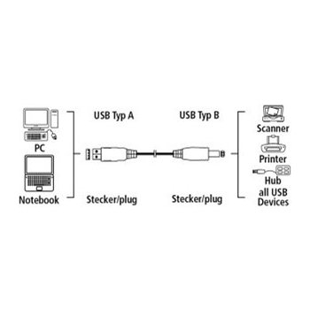 Hama 45024 USB kábel A-B 7,5m