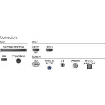 Philips 24PFS5505