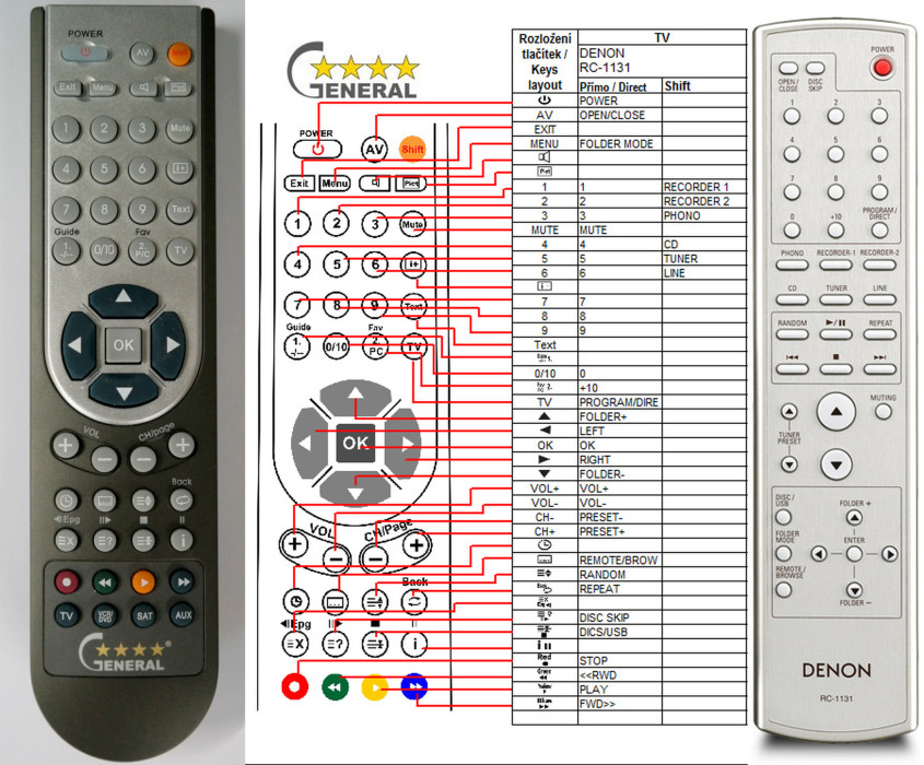 Diaľkový ovládač General Denon RC-1131